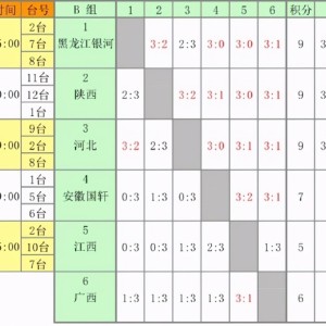  德甲积分榜出现四队同分奇观  
